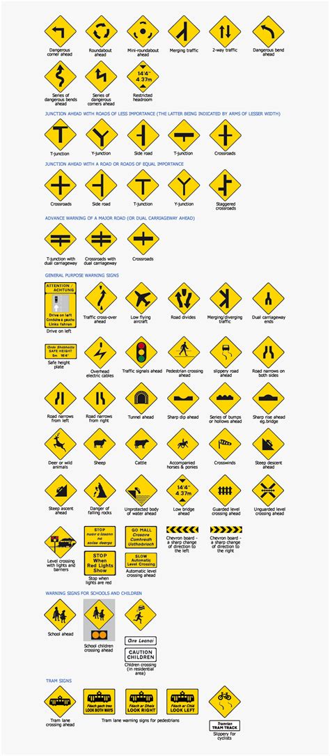 Warning Signs Driving Test