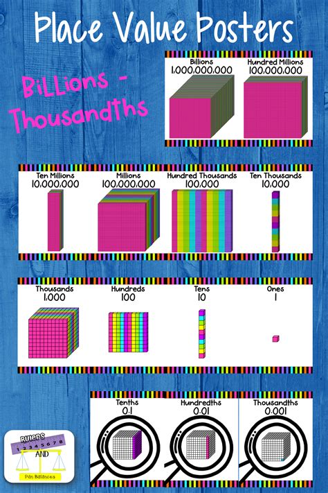 Place Value Posters Chart Base Ten Blocks Interactive Wall Display