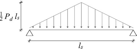 Triangular Line Load Distribution Download Scientific Diagram