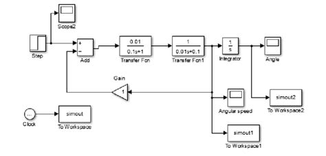 Block Diagram Representation Of Dc Motor In Simulink Download