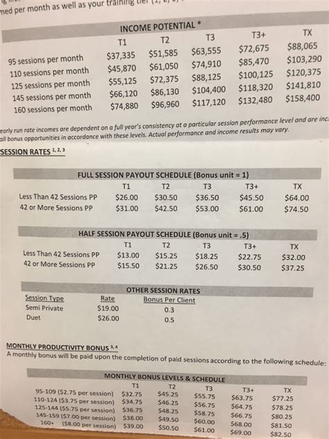 Personal Trainer Salary Which Gyms Pay The Most Fitness Mentors