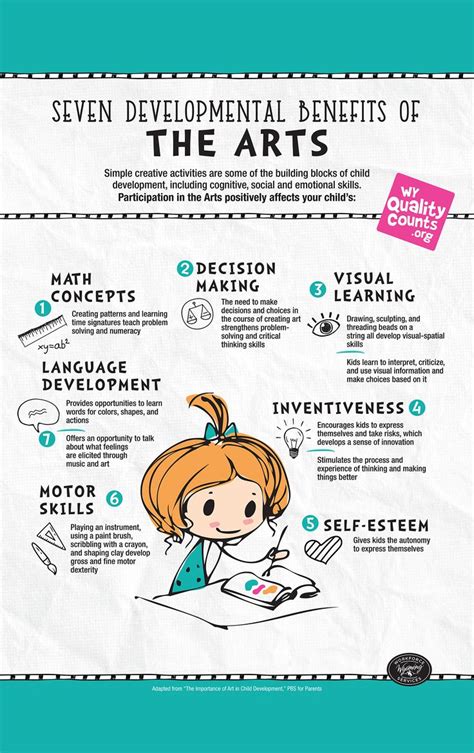 The Benefits Of Art Education