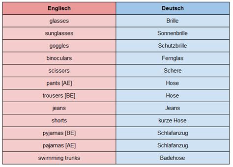 Englisch Fächer Übung Verschiedene Ubungen In Den Fachern Deutsch