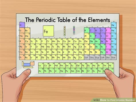 Beryllium is the element that is atomic number 4 on the periodic table. How to Find Atomic Number: 10 Steps (with Pictures) - wikiHow