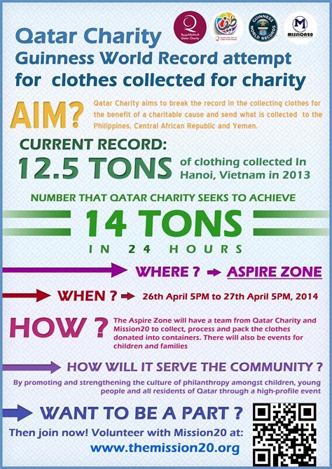 Qatar Charity To Attempt World Record For Most Donated Clothes Doha