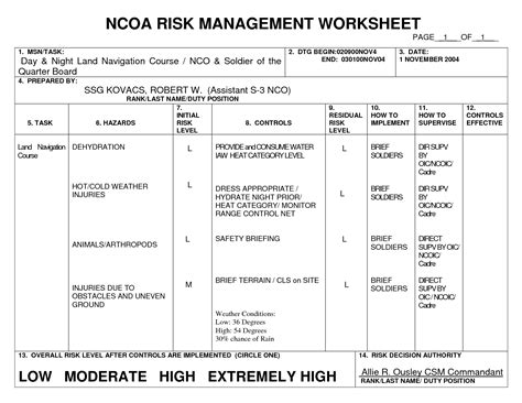 Deliberate Risk Assessment Worksheet Army Example