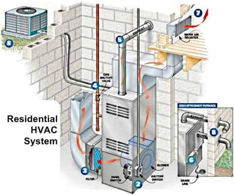 2004 nissan maxima bose wiring diagram. How an HVAC System Works | Sevier County Heat Air ...