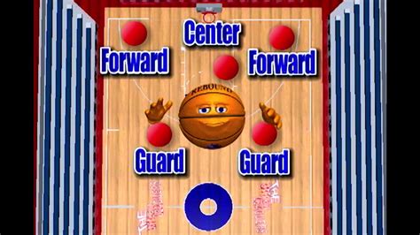 Littlest Leaguers Basketball Team Positions Easy Teach Kids Children