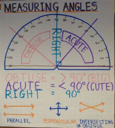 Measuring Angles Math Charts Fourth Grade Math Middle School Math