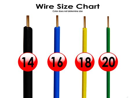 For example, if we size the wire for 3% voltage drop (bigger wire), the voltage will go from 12v at the fuse block down to 11.64v at the maxxfan. Choose The Right Dog Fence Wire