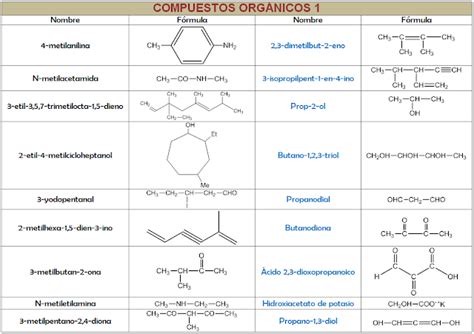 Manejas La Nomenclatura La Nomenclatura Quimica Organica E Inorganica