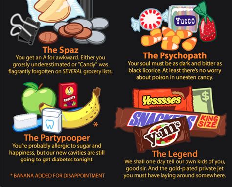 The Sierra Madre Tattler Guide To How Kids Judge Your Halloween Candy