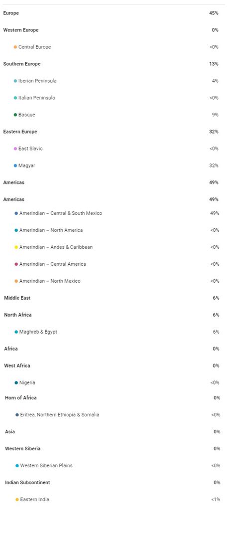 Mexican 23andme/FTDNA/Ancestry/Geno Results - Page 4