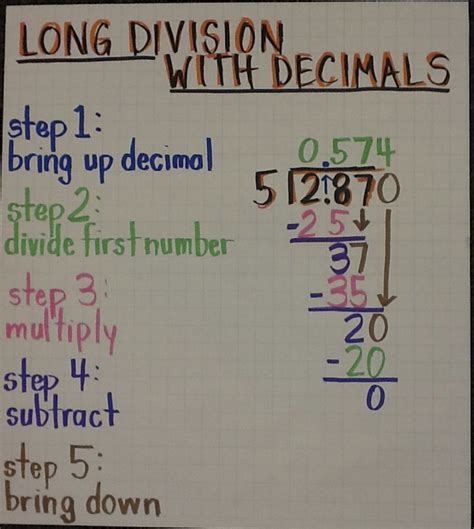 Long Division Calculator With Steps Decimals