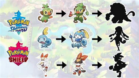 Pokemon Sword Starters Evolution Chart