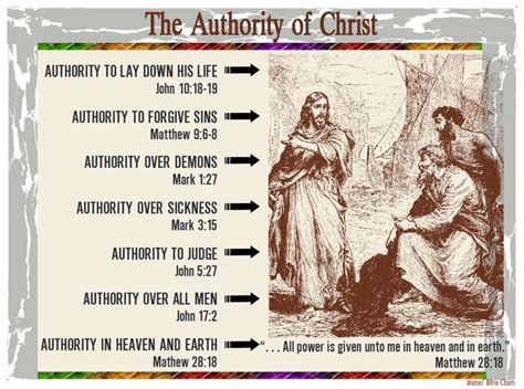 The Authority Of Christ Bible Doctrine Scripture Study