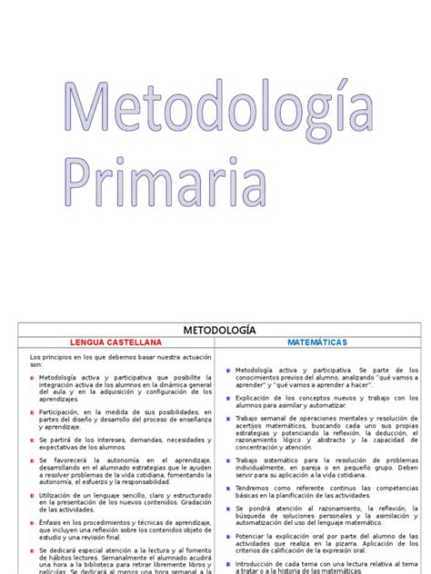Metodología Matemáticas Primaria Lectura Proceso Aprendizaje