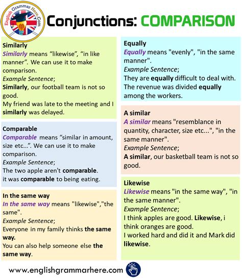 Conjunctions Comparison Connecting Words Comparison English Grammar
