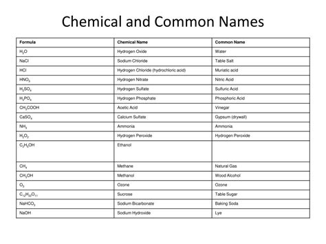Ppt Chemical Compounds Nomenclature Powerpoint Presentation Free