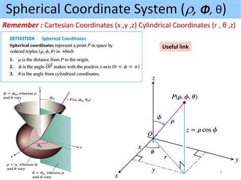 Solution Triple Integrals Spherical Coordinates Studypool