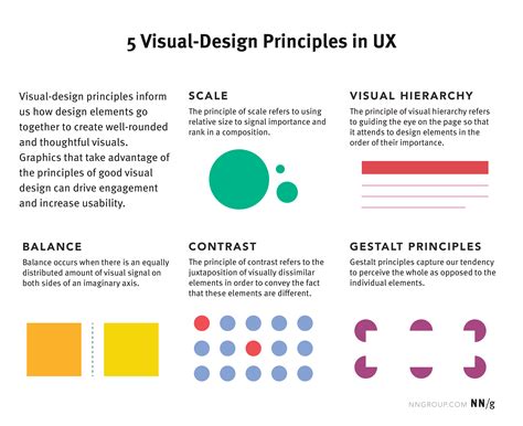 Principles Of Visual Design In UX