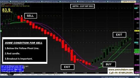 100 Profit Making Buy Sell Signal Software For Windows Free Demo