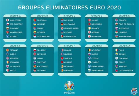 Euro Tableau Qualifications Euro 2021 La Grande Bretagne Dans Le