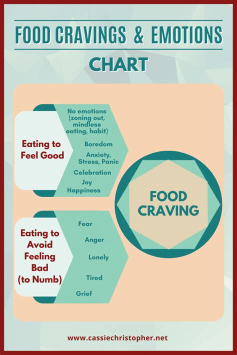 How To Control Food Cravings 8 Tricks To Stop Craving Junk Food