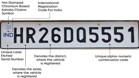 High Security Registration Plate Online Apply Hsrp Registration