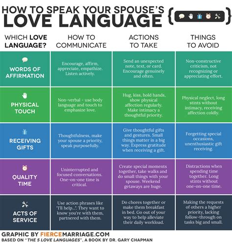How To Speak Your Spouses Love Language And What To Avoid Fierce