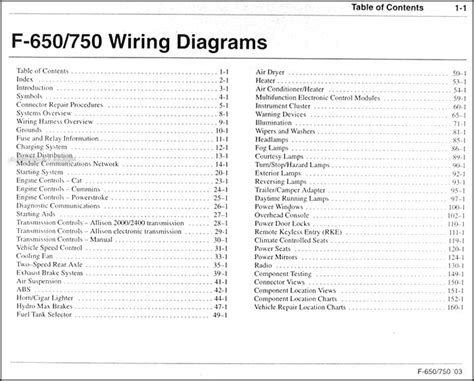 Ford F650 Wiring - Wiring Diagram