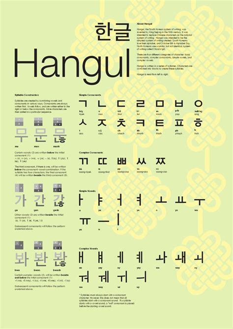 Once you have that down, you can branch. Oforan hangul | Korean language learning, Korean language ...