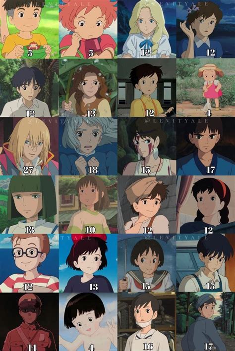 Studio Ghibli Characters Anime Characters All Studio Ghibli Movies