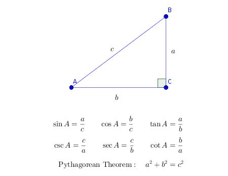 Explain How To Use The Pythagorean Theorem And How It Relates To The Terms Sine Cosine And
