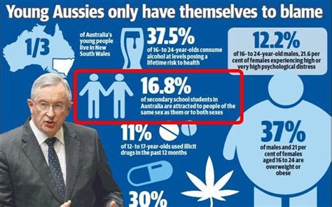 Daily Telegraph S Infographic Targeting Homosexual Teens Was A Risk To Public Health And Safety
