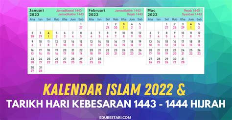 Tarikh Masihi Ke Hijrah Kalendar Islam Masihi Dan Tarikh Penting