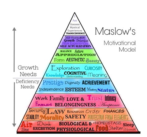 22).54 this is the highest human need. Self-Actualization Means You WIN at Being You - Kimberly ...