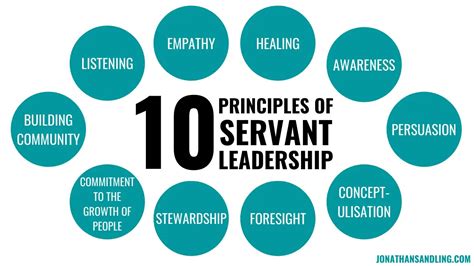 10 Principles Of Servant Leadership Jonathan Sandling