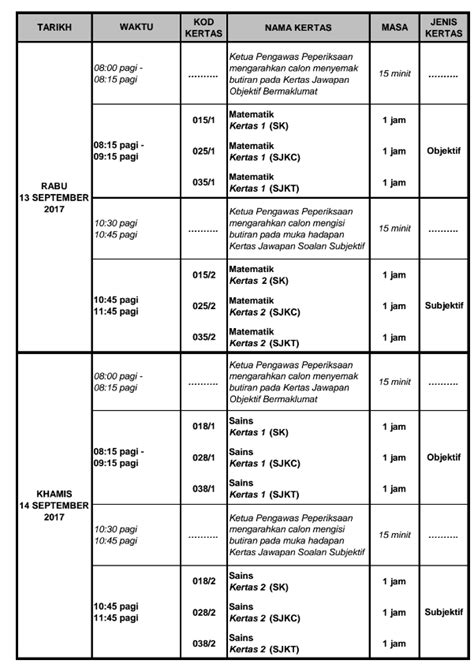 Calon peperiksaan awam boleh melihat jadual dibawah ini. RASMI-SAPS Jadual Peperiksaan UPSR 2017