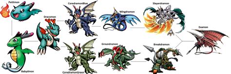 Digimon Evolution Dracomon By Kentzamin On Deviantart