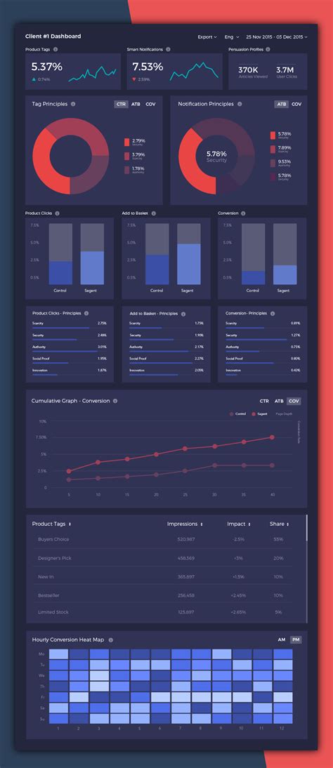 Dashboard Png Dashboards Graphing Infographic Design Infographics