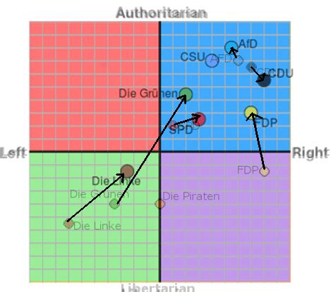 All 2 years 1 year 6 months kalman smooth kalman. Rechtsruck im Political Compass - ernsthaft? | till we *)