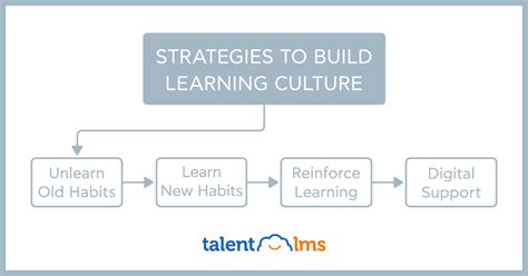 🏆 Why Culture Is Learned Why Is Learning Culture So Important 2022 11 07