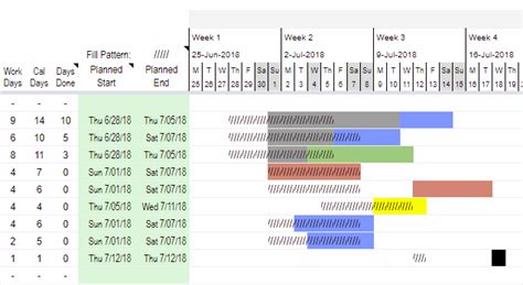 Planned Vs Actual Gantt Chart In Excel Template Reviews Of Chart