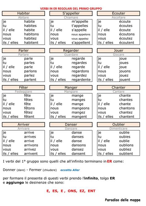 Verbi Irregolari Francese Passé Composé - Verbi del 1° gruppo, regolari. | Grammatica francese, Lezioni di