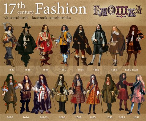 Fashion Timeline17 Th Century Behance