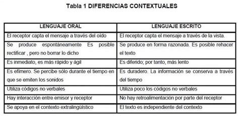 Elaboremos Un Cuadro Comparativo Con Las Caracter Sticas Principales De Hot Sex Picture