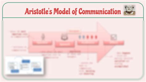Solution Aristotle Model Of Communication Studypool