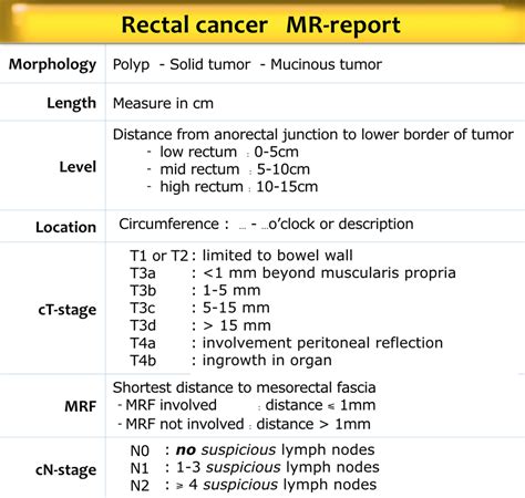 The Radiology Assistant Rectal Cancer MR Staging