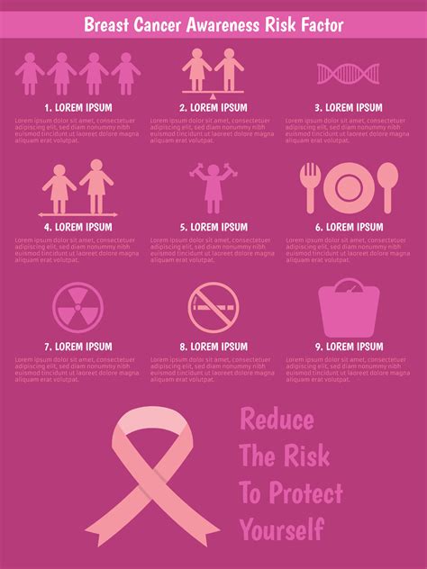 Infográfico de conscientização de câncer de mama bonito Vetor no
